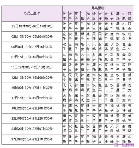 月亮星座查詢台灣 尤葦帆品逸